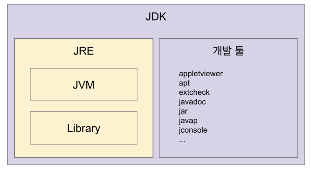 JVM 동작 방식과 구조 정리