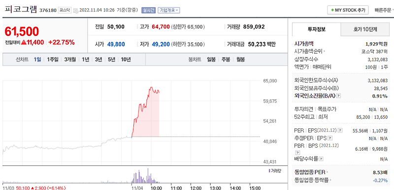 (376180)피코그램 주가 전망 아마존 입점 기대감 상승