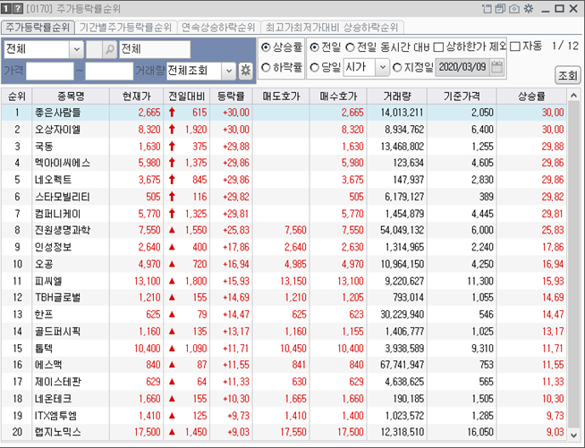새로운 원격의료주 네오펙트 새로운 마스크주 좋은사람들