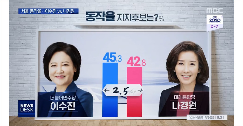 21대 총선 여론조사 서울 동작을