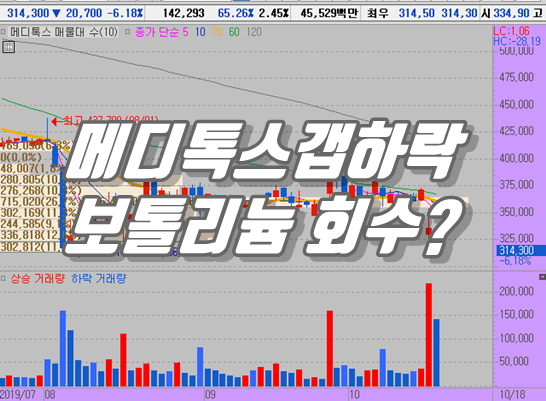 메디톡스 갭하락 이유와 주가전망