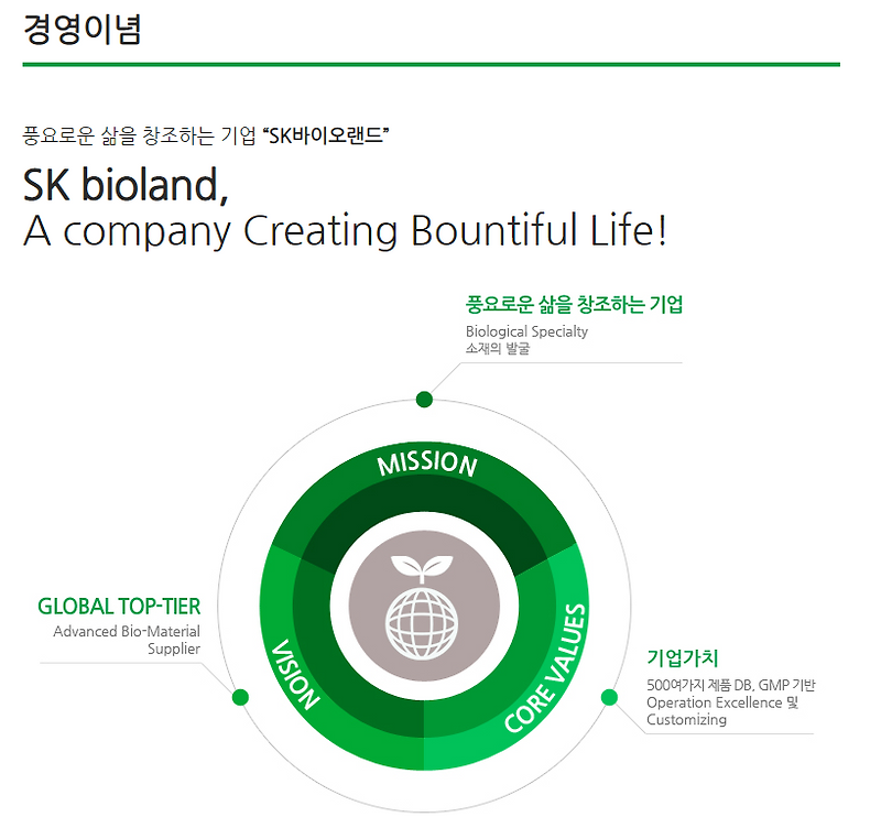 SK바이오랜드 주가 분석