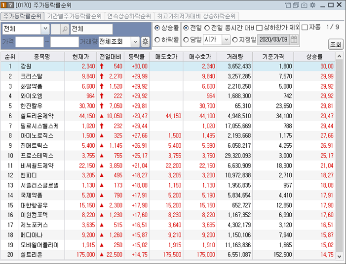 클로로퀸 관련주 크리스탈,화일약품,비씨월드제약,신풍제약,텔콘RF제약,한일진공
