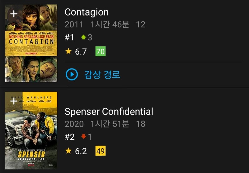 IMDb 가장 인기 있는 영화 TOP10, 영화 인기 순위 (2020.03.28 기준)