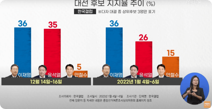 김건희 녹취록 정권야욕 드러내? 경찰이 알아서 구속시킨다? 조국 정경심은 민주당이 그렇게 만들었어? 돈쓰면 미투 구속안된다? 녹취록 미방송 풀영상 내용 정리 (조국 건진법사 안희정 미투..