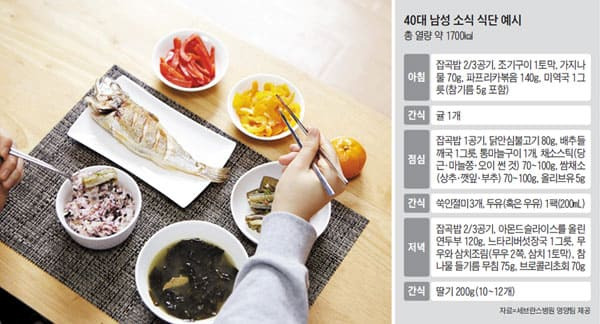 삼시두끼?...소식(Light meal)에 대한 오해...언제 시작하는 게 좋나?