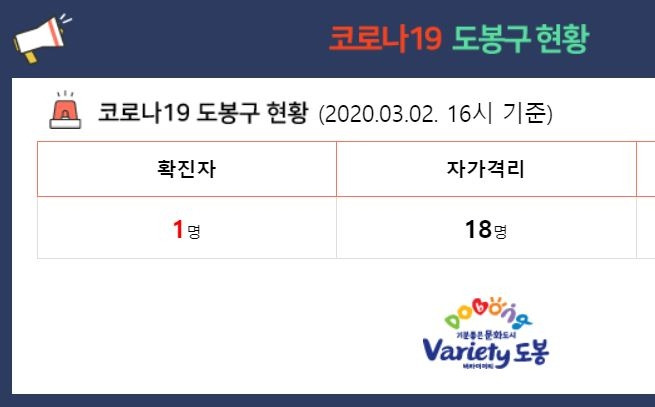 도봉구청, 첫 코로나 확진자 발생 주소