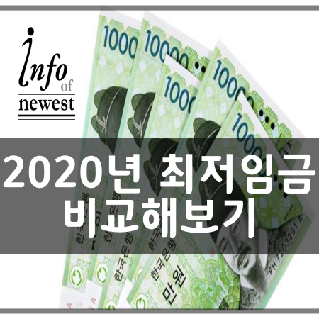 2020 최저임금과 시급, 월급 비교