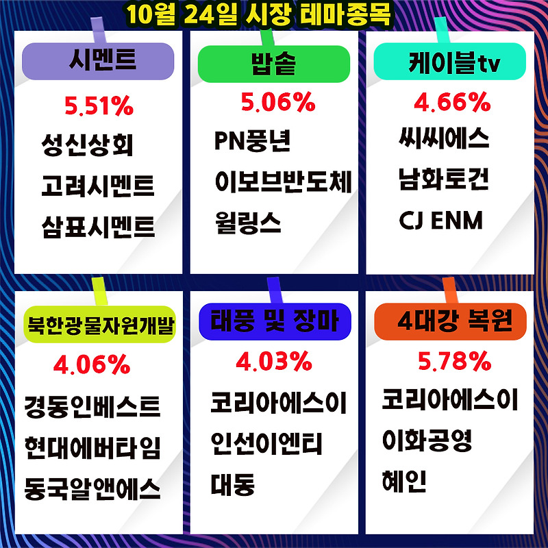 주식시장 주도섹터 ,테마주 분류 10월24일