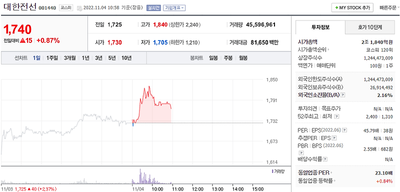 (001440)대한전선 주가 전망 전선관련주 급등 네옴시티 관련주?