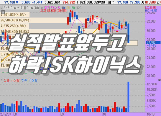 SK하이닉스 주가 거래량 터지며 하락한 이유를 알아본다