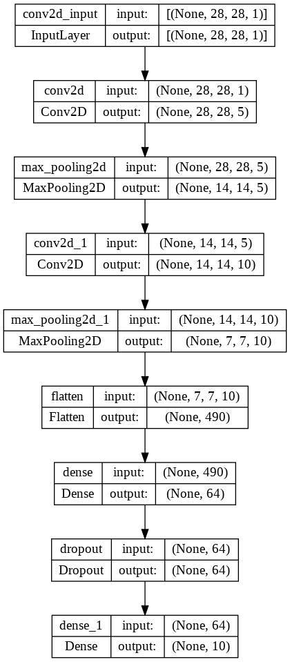 [Tensorflow] 텐서플로우 모델 구조 시각화 방법 : tf.keras.utils.plot_model
