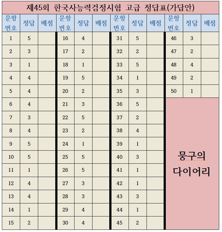 제45회 한국사능력검정시험 정답표 가답안 ( 고급 / 중급 / 초급 / 한국사 / 정답지 / 답안지 / 한국사 답)