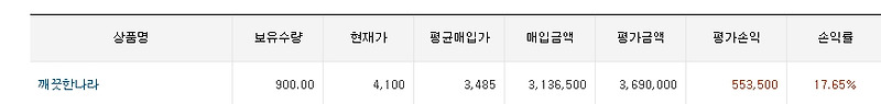 깨끗한 상한가 떨어졌다가 다시 상한가   쌍방울 마스크종목들도 다오름