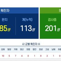 경남 코로나 확진자