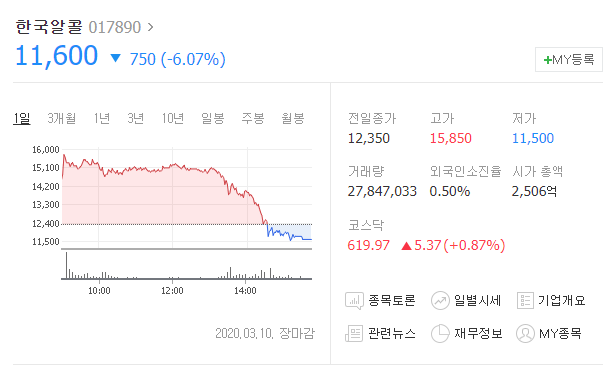 한국알콜, 창해에탄올 주가 급등 손소독제 추천