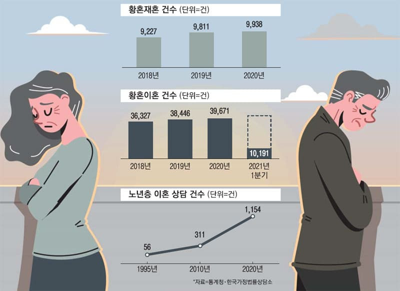 이혼 후 국민연금 분할 수령 자격 조건