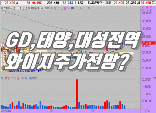 지드래곤과 태양 전역을 앞둔 와이지엔터테인먼트 주가 전망은?