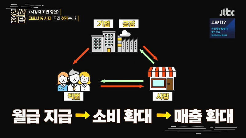 정산회담 코로나 19 부동산 상황 금리인하 효과 안전자산 달러 금 채권