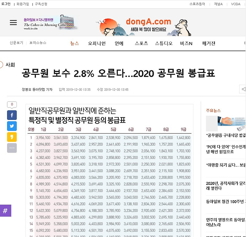 2020 공무원 봉급인상 ( 2020 공무원 봉급표 포함 )