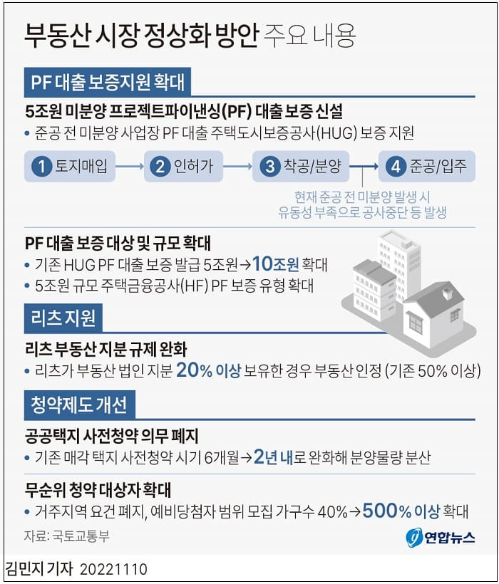 정부, 부동산 시장 정상화 방안 마련...LTV·주택담보대출 완화