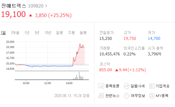 진매트릭스 갑자기 급등.. 매수매도 황금타이밍 언제일까?