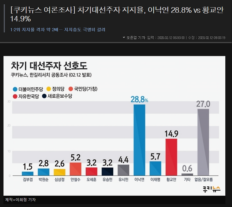 이낙연 황교안 안철수 테마주 삼대장이랄까
