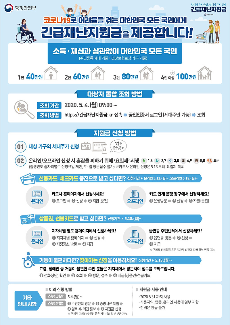 전국민 100만원 긴급재난지원금 조회,신청방법,사용처 총정리!!