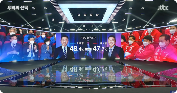 20대 대통령선거 출구조사 적중 높은 방송사 순서 (JTBC, SBS, KBS, MBS) / 전국 투표율 현황 및 당선 후보 예상