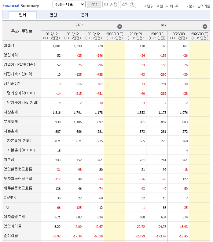 증시/주가 - 바닥탈출 급등신호 및 반등 시그널 기가레인 차트공부