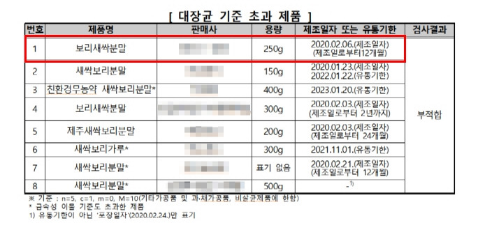 +추가) 새싹보리 대장균 검출 뉴스보도 이후 모 판매업체(P사) 대응태도(빡침주의)