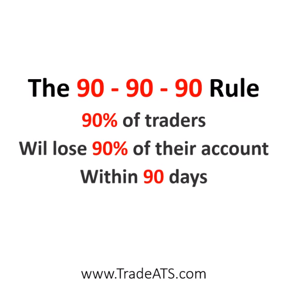 해외선물 트레이딩 909090 Rule