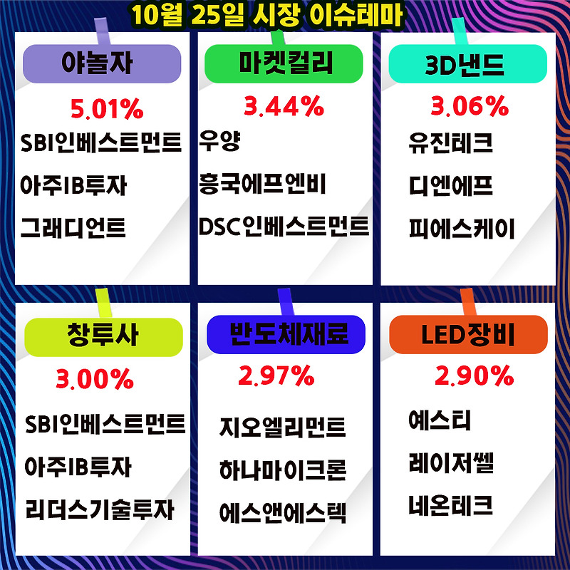 10월25일 주식시장 이슈테마주 분류