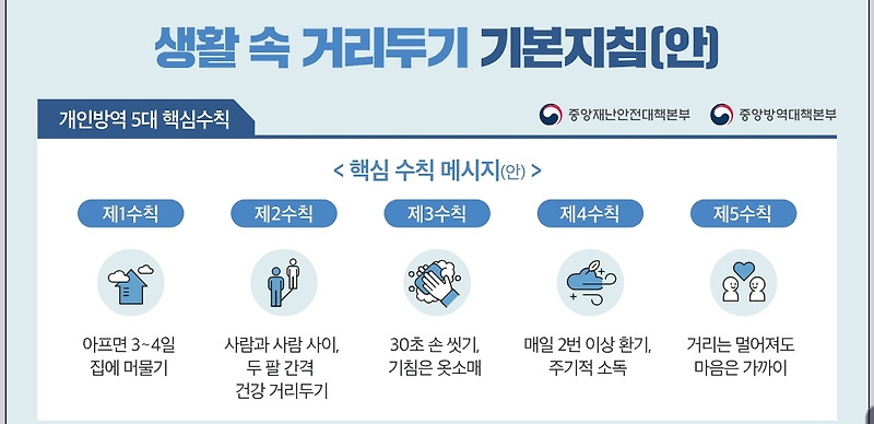 생활속 거리두기 기본수칙 생활방역
