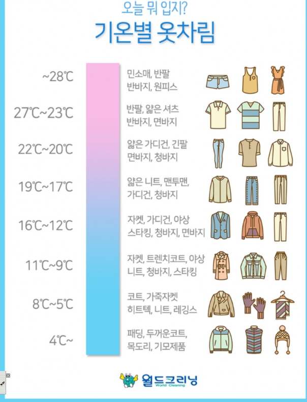 기온별 옷차림 : 요즘에는 어떻게 입어야 할까?