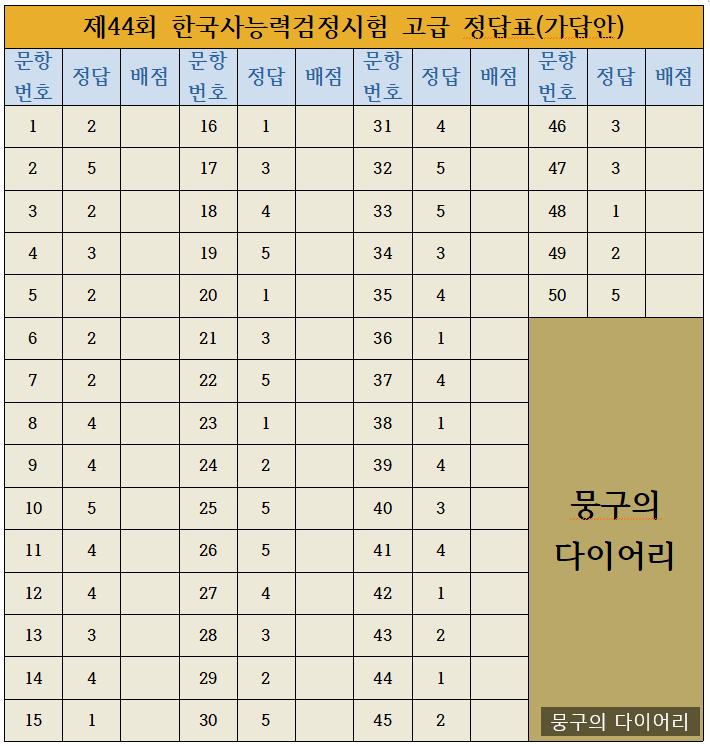 제44회 한국사능력검정시험 정답표 가답안 ( 고급 / 중급 / 초급 / 한국사 / 정답지 / 답안지 / 한국사 답)