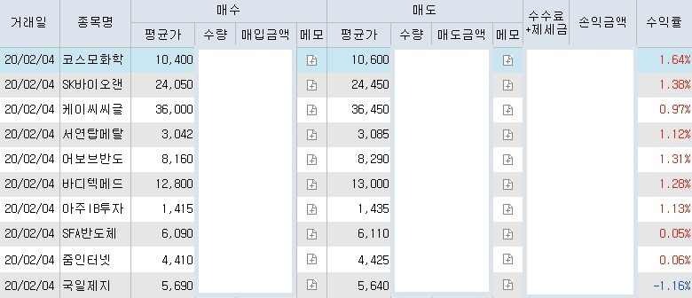 코스모화학 SK바이오랜드 케이씨씨글라스 서연탑메탈 어보브반도체 바디텍메드 아주IB투자 SFA반도체 줌인터넷 국일제지 매매일지