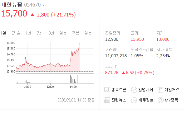 대한뉴팜 급등하는 주가 대응 카톡방입니다