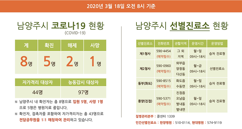남양주 코로나 확진자 (3/17 8번째) 이동 경로 (4/1 확진자 정보 링크 추가)