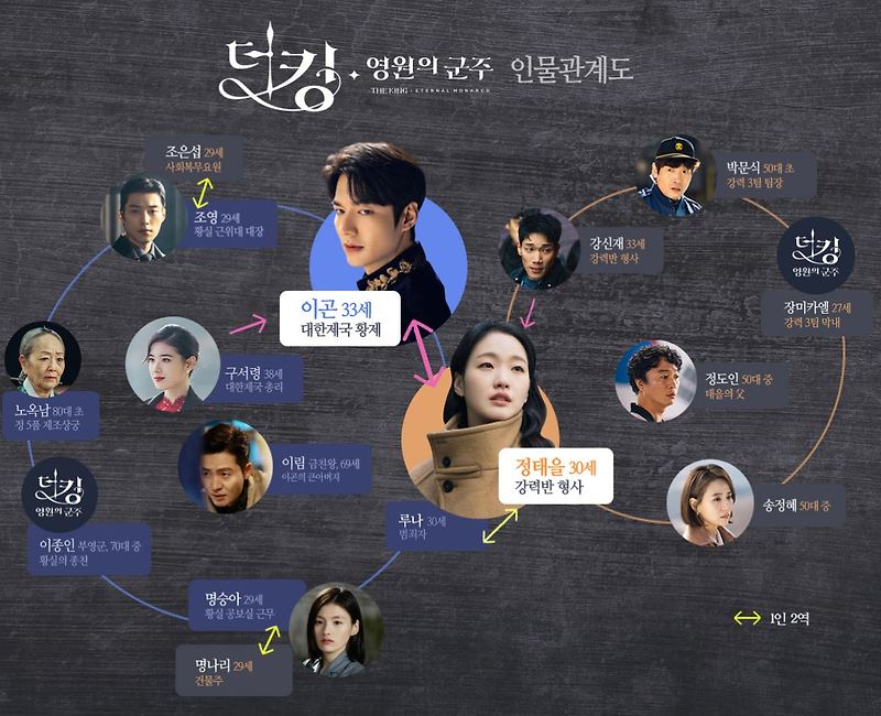 김은숙 작가의 신작 더킹 영원의 군주 도깨비만큼 재밌을까???