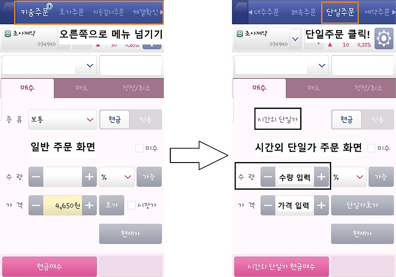 시간외거래하는 방법 (시간외 단일가, 장전/후시간외 거래)