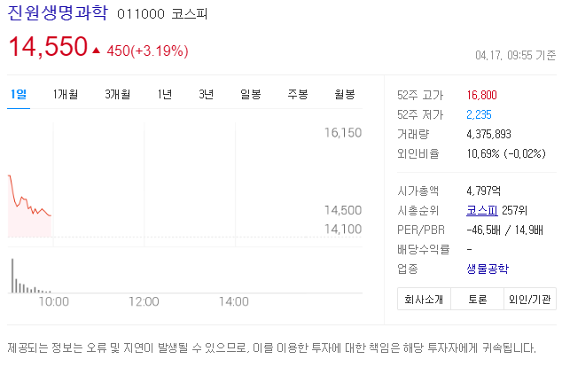 이노비오 관련주, 주가 전망