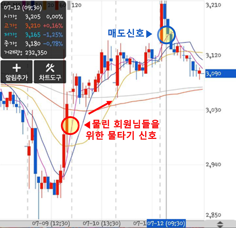 190712 차트소믈리에 삼본전자 수익청산인증
