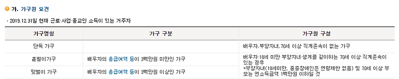 2020근로장려금 지급일과 신청기한 안내