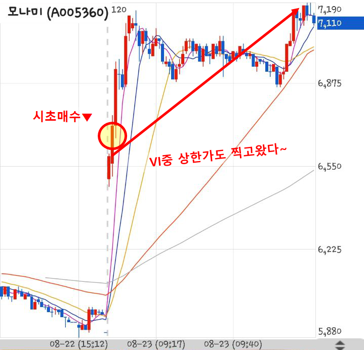 190823 급등황제 모나미 테고사이언스 수익인증