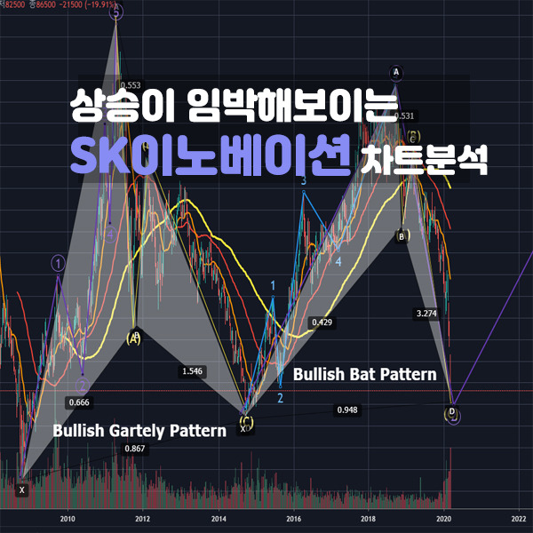 sk이노베이션 주가 시세전망 차트분석<20.03.14> 에스케이이노베이션은 어디서 매수해야할까