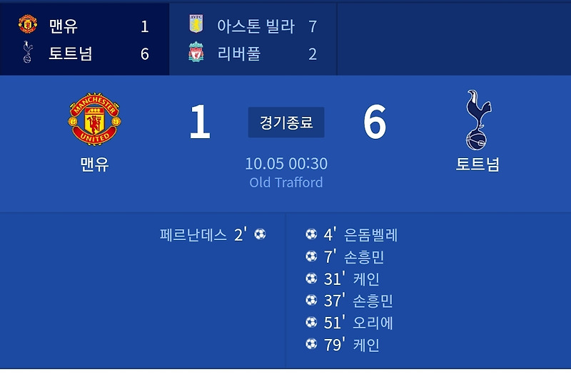 손흥민 맨유전 2골 1도움! 하이라이트 영상,토트넘 6:1로 맨유 격파!