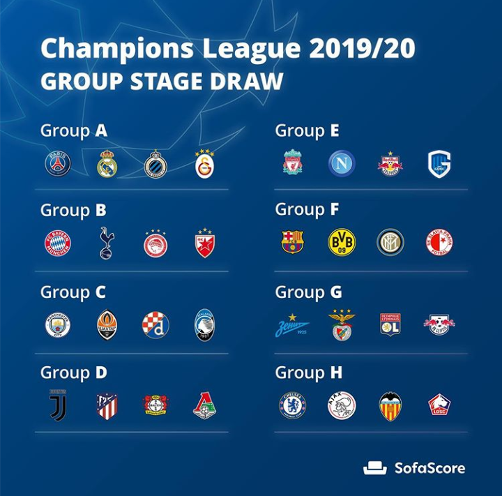 2019-20 시즌 UEFA 챔피언스리그 조추첨.....죽음의 조는 어디??