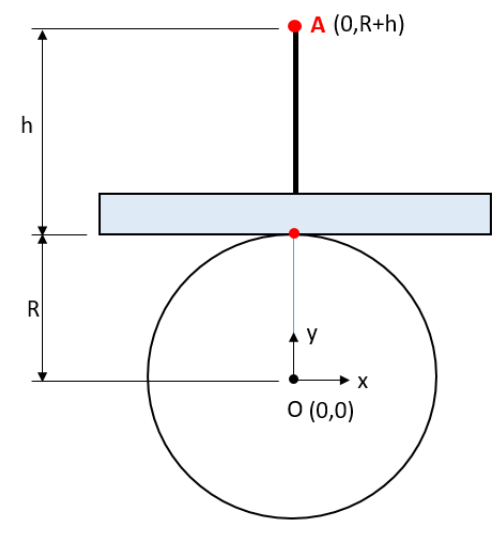 Math] 원 위에서 움직이는(회전 혹은 구르는) 점의 변화 값 산정
