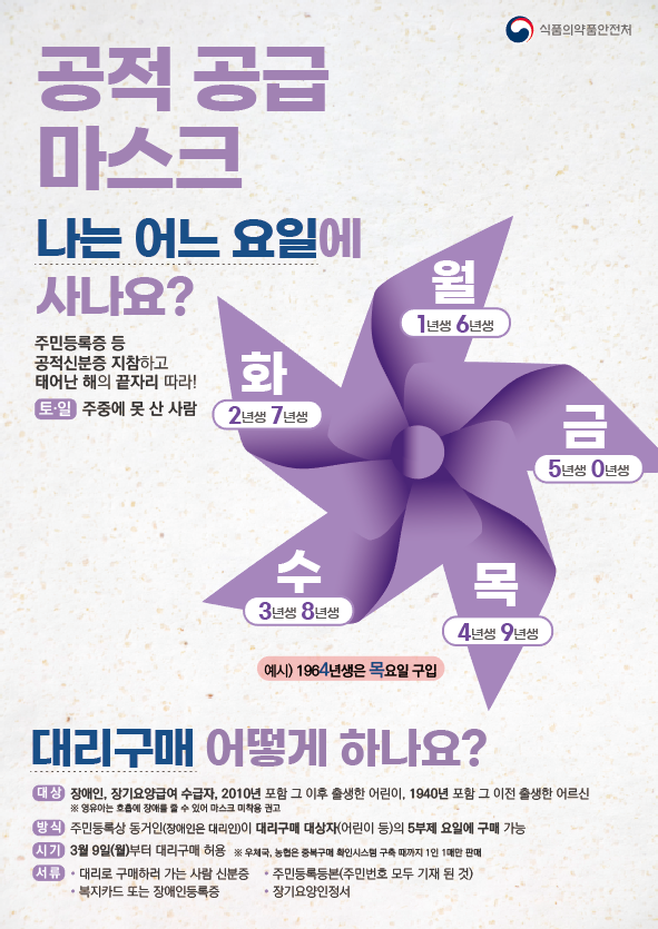 마스크5부제
